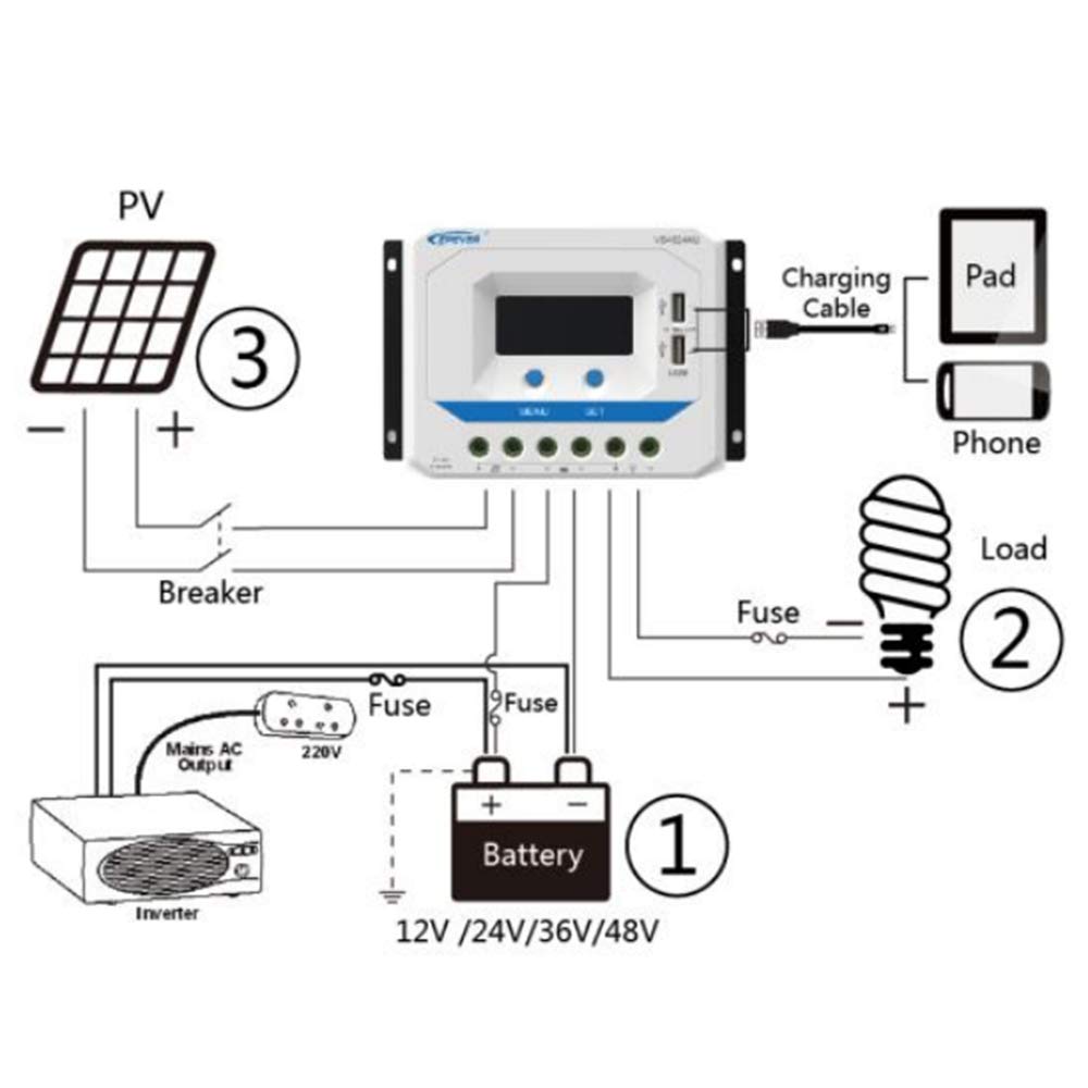 PowMr LCD液晶屏显示双USB插口 VS系列12V/24V/36V/48V 30A/60A 太阳能控制器